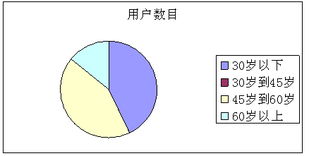 腾讯控股股价上涨，网络企鹅份额逐步扩大