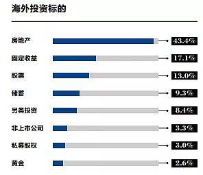 「投资新方向」—如何用少量资金找到小成本投资项目