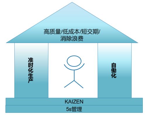 如何在避免背负销售骂名的同时做出正确选择？