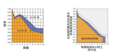 如何有效利用时间提升工作效率？