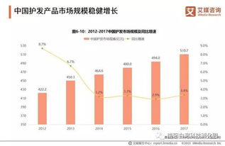 南充市消费增速高居全省榜首