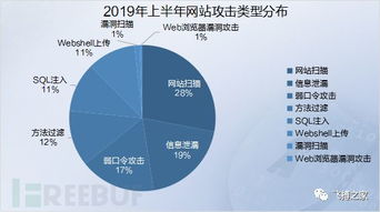 谷歌分析监测网站的注意事项与技巧