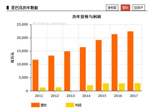 优化后探究传销长久存在的原因