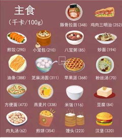 如何利用食物热量查询表制定健康饮食计划