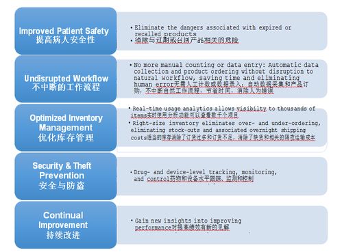 修改后的账户管理的新趋势：竞价托管