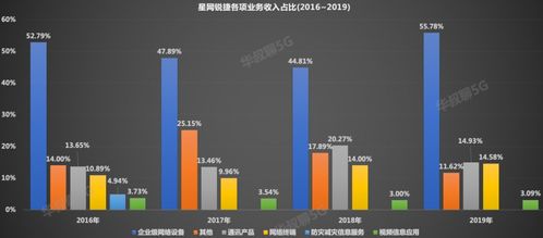 网络营销：新时代的趋势与方法