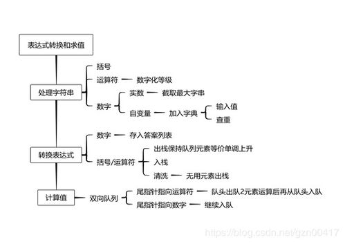 深入探索算法思维：循环与线性结构