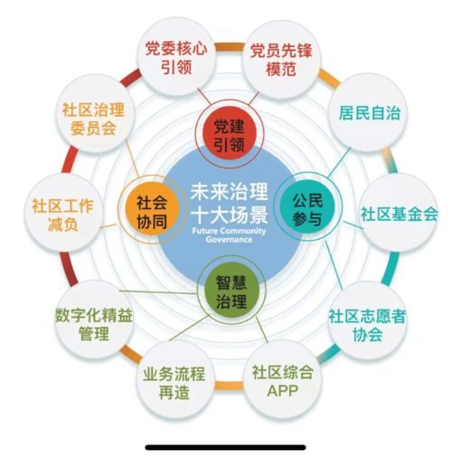 塘沽网站，数码化改造城市发展的有力武器