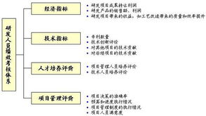 如何应用麦肯锡方法提高管理效率