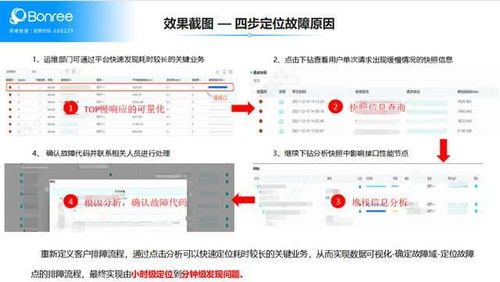 免费建站，让你的网站更具商业价值