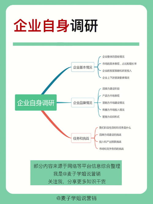 十年运营老兵教你如何在互联网行业立足