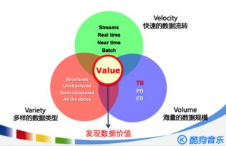 令人迷惑的缓存技术：了解它的本质和应用