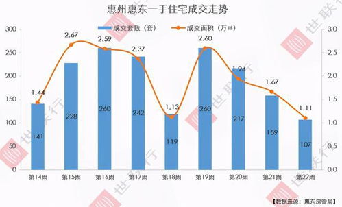 探秘惠州当地生活，乐乐网带给你品质生活享受