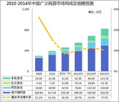 中国母婴市场2020年规模分析及未来趋势预测！