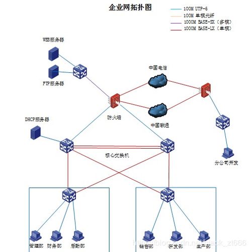 「网络推广」如何让你的商家上天眼查搜寻榜