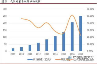 从互联网B市场看未来产品设计趋势