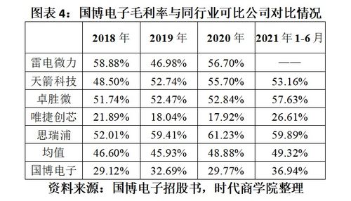 如何选择适合自己的高防服务器