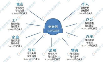 从互联网B市场看未来产品设计趋势