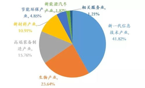 聚富论坛：探究中国财富增长难题