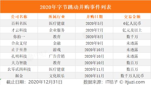 如何使用魔力百科为自己的知识打造新的世界？