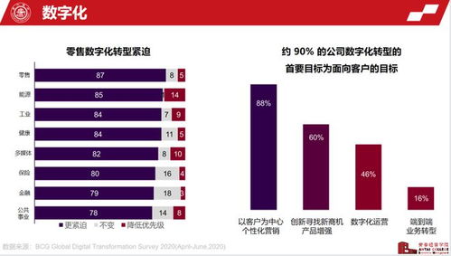 谷歌：颠覆式创新让其成为全球最聪明的公司之一。