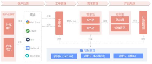 打造专业的网站商城，提升电商运营效率