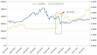 美元持续承压，人民币汇率走势依旧看涨