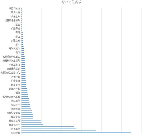 如何获取可靠的数据：有效的数据收集方法