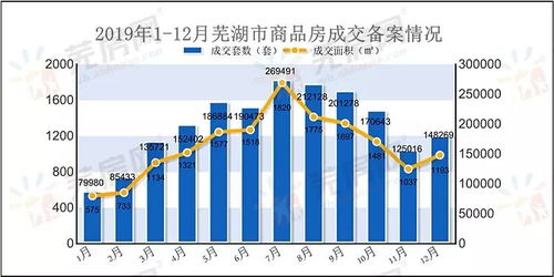 探秘邯郸租房市场