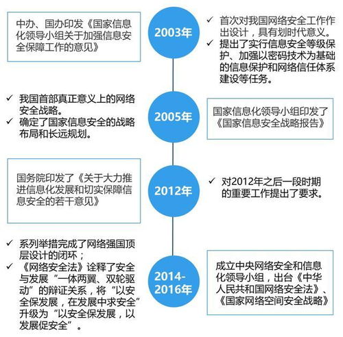 河北网络安全产业蓬勃发展，未来三年规划500家以上网络安全企业,河北网络安全产业蓬勃发展，未来三年规划500家以上网络安全企业,第3张