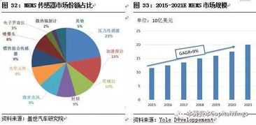 智能影像技术在互联网+医疗中的应用和发展