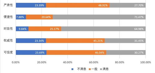 阅读这篇文章，让你重新认识伊犁网