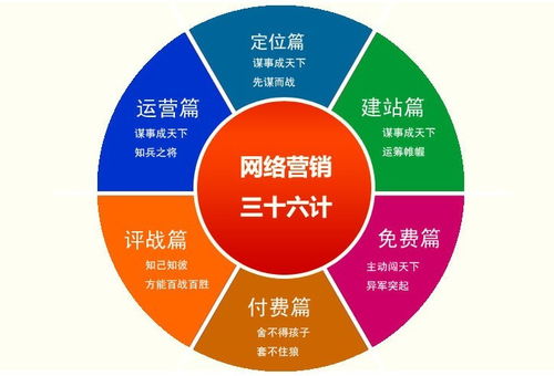 如何优化网站关键词排名？ - 百度SEO技巧分享