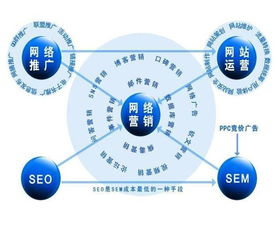 如何选择一家优秀的武汉网站设计公司（经验分享）