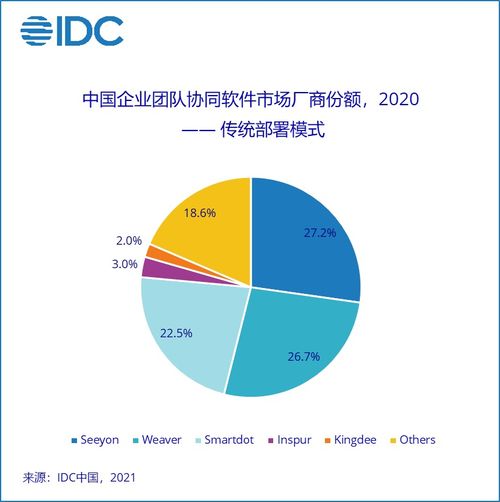 如何建设一个专业的公司官网