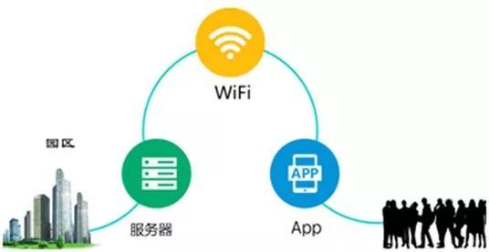 南通市政府加速推进城市信息化建设