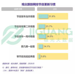 深度揭秘追剧模式的诞生及其对观影习惯的颠覆