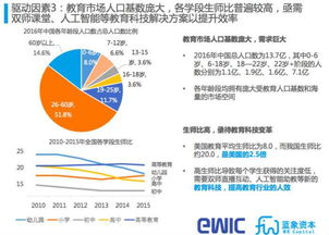 美团进军在线教育：一步步占领新蓝海