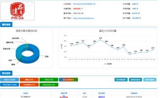 青岛企业如何打造高效营销型网站？