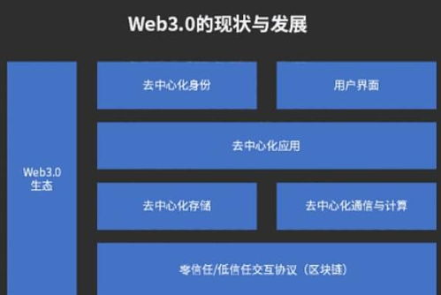 如何打造具有竞争力的浙江网站？