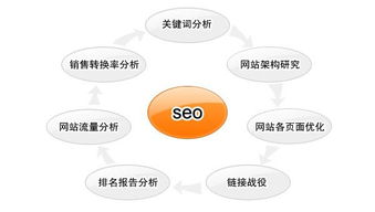 「网站规划现状调查与分析」-从用户需求出发探索优化建议