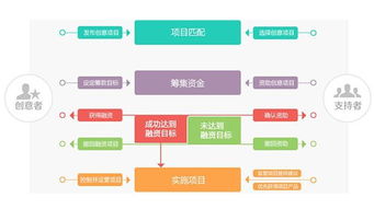 网上轻松赚钱，必须掌握的6种策略！