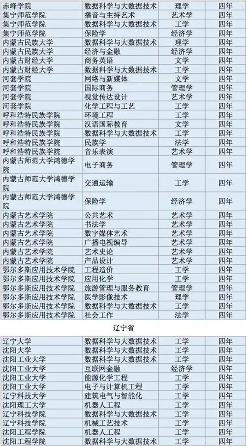 如何选报合肥工业大学本科专业？,如何选报合肥工业大学本科专业？,第3张