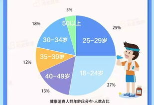 四川美容产业：发展现状及未来发展趋势的分析