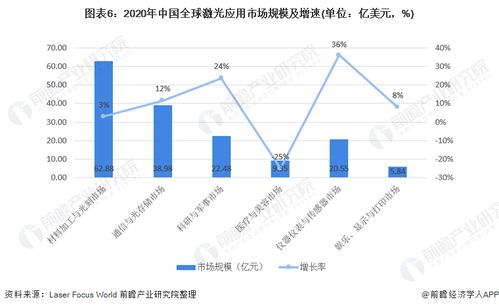 如何在竞争激烈的营销市场中脱颖而出？,如何在竞争激烈的营销市场中脱颖而出？,第3张