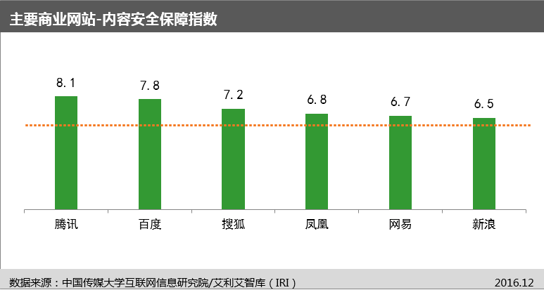 商业网站建设策划（打造成功的商业网站）