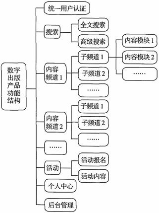 探秘前端界面交互设计