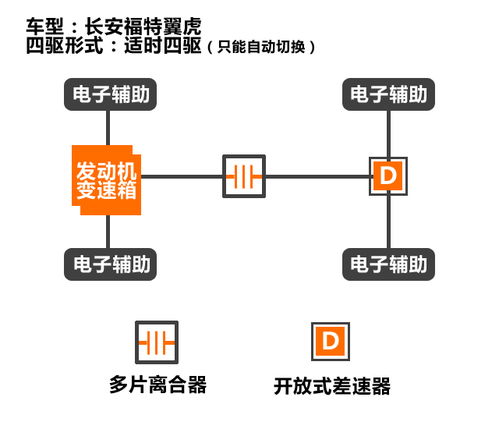 如何选择适合自己的CDN服务商？