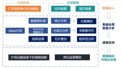 如何提高网站的搜索引擎排名：免费的SEO诊断方案