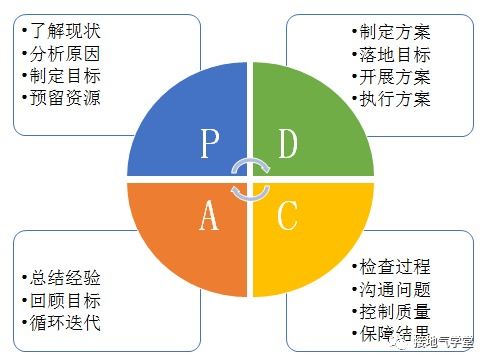 令人迷惑的缓存技术：了解它的本质和应用